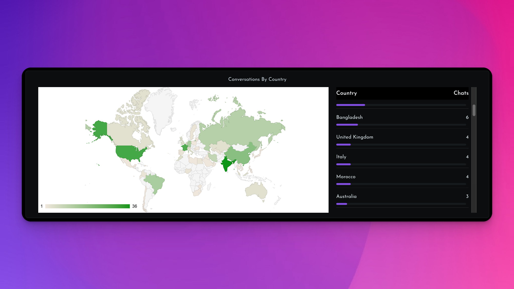 Conversation origin worldmap